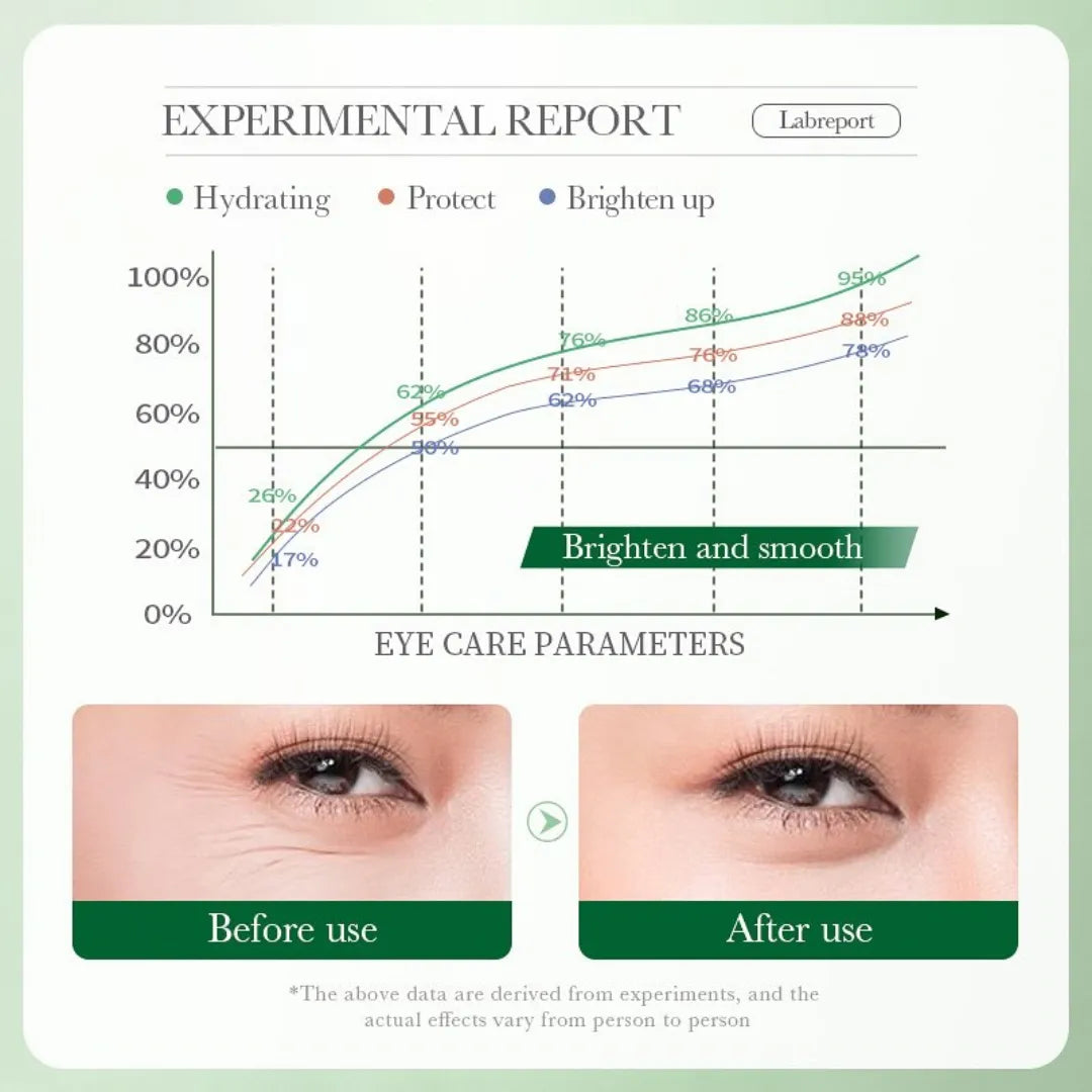 BIOAQUA - Centella Asiatica Nourish Repair Eye Cream [20g]