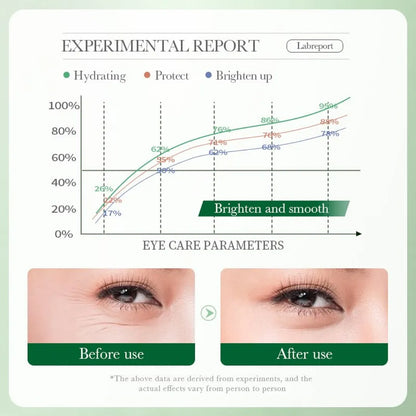 BIOAQUA - Centella Asiatica Nourish Repair Eye Cream [20g]
