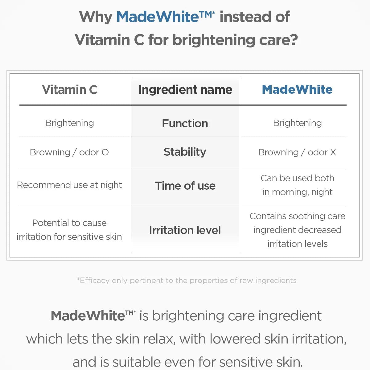 SKIN1004 - Madagascar Centella Tone Brightening Capsule Ampoule 50ml