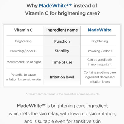 SKIN1004 - Madagascar Centella Tone Brightening Capsule Ampoule 50ml