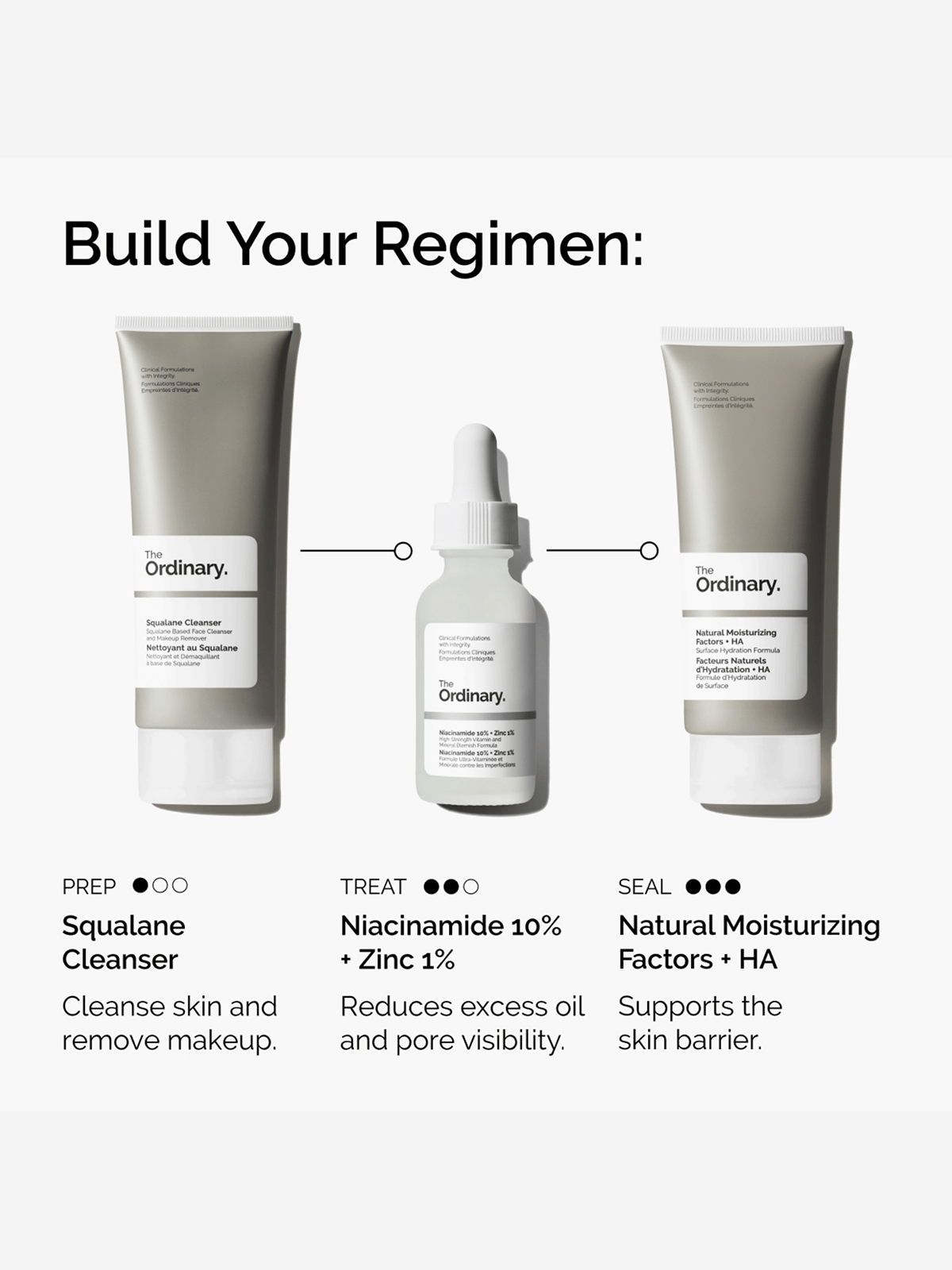 The Ordinary Niacinamide 10% + Zinc 1%