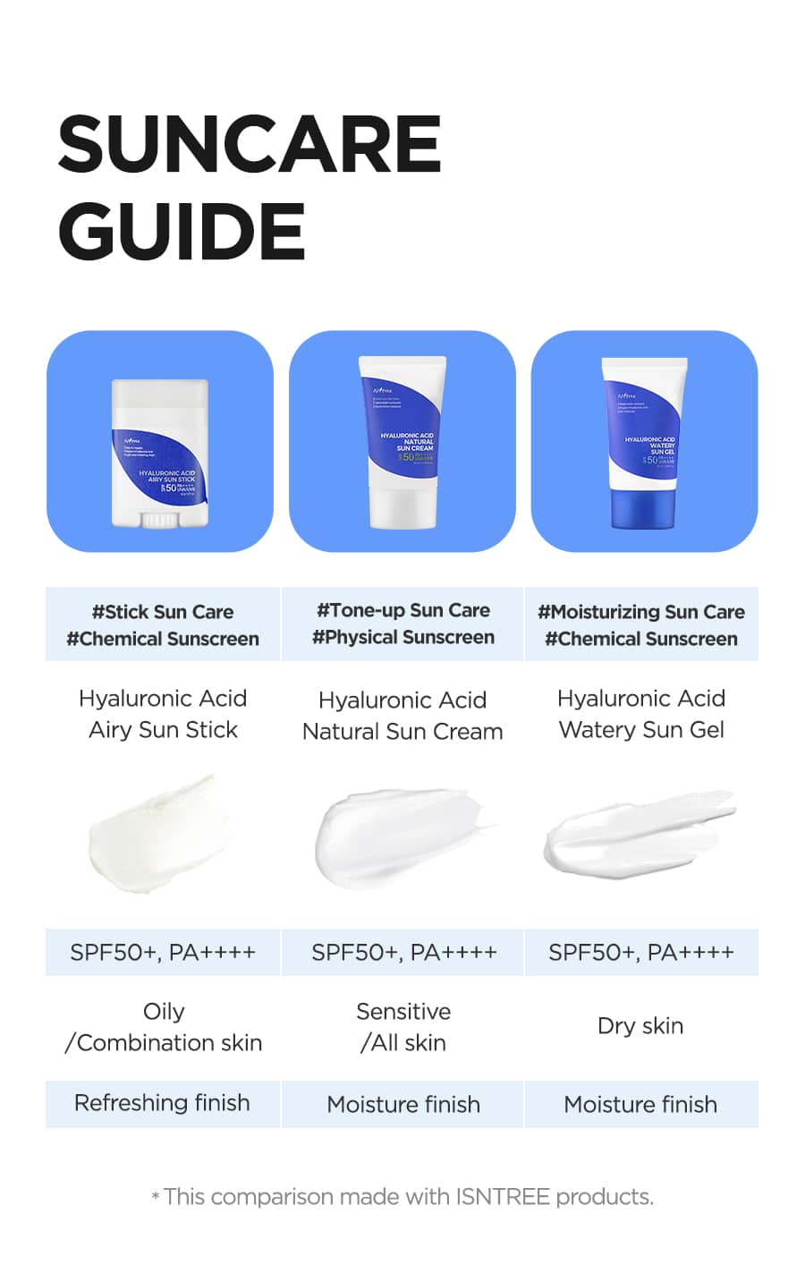 Isntree Hyaluronic Acid Watery Sun Gel SPF50+ 50ml