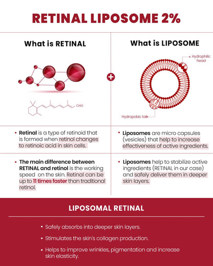 SEOUL 1988 Serum: Retinal Liposome 2% + Black Ginseng