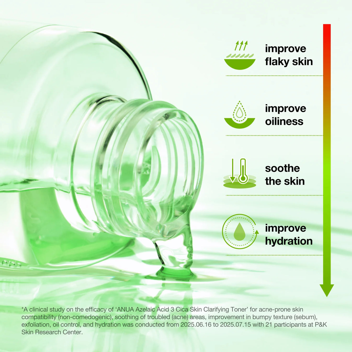 Anua Azelaic Acid 3 + Cica 250ml