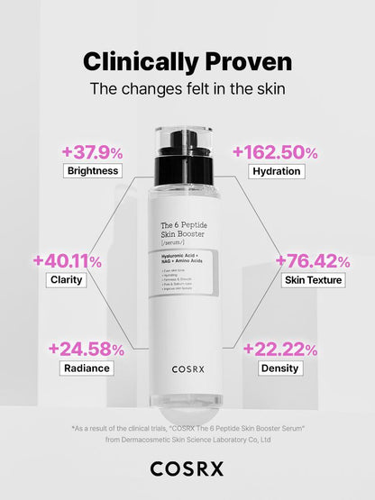 Cosrx The 6 Peptide Skin Booster Serum