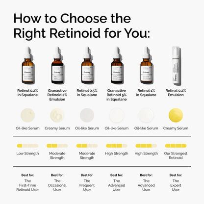 The Ordinary - Retinol 1% In Squalane Serum 30ml